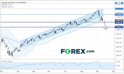 亞洲晨間簡報:美國股市漲跌互見