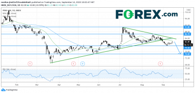 平安保險(xiǎn)(HK 2318):失守上升趨勢(shì)線