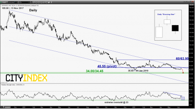 股票精選（香港股市）：“內(nèi)憂外患”夾擊，瑞聲科技股價(jià)或結(jié)束上修