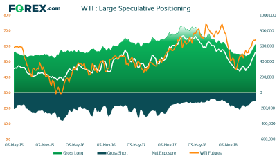 每周交易員持倉報告 - 2019年4月22日
