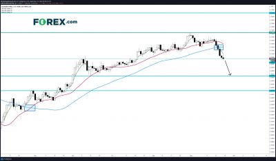 美元繼續(xù)飆升