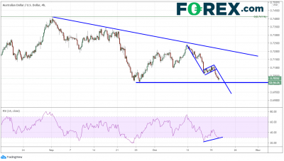 澳元/加元、澳元/日元和澳元/美元逼近支撐位,關(guān)注其得失