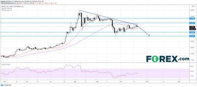 美元重新走高，金銀保持下行態(tài)勢(shì)