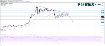 黃金與白銀因美元走強(qiáng)而重拾跌勢(shì)