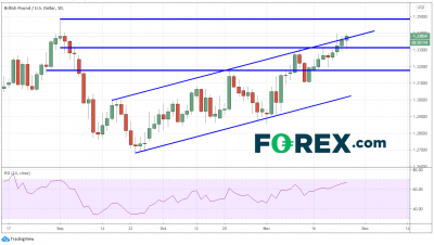 周四和周五的關(guān)注重點(diǎn)：美元指數(shù)、歐元/美元、英鎊/美元、歐元/英鎊