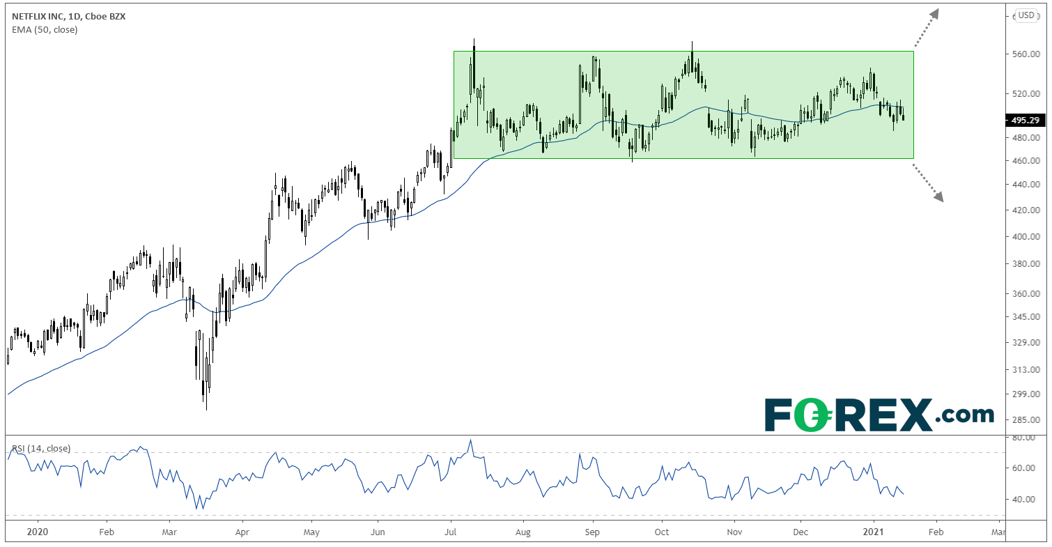 奈飛財報前瞻:能夠應(yīng)對“The Office”合約到期帶來的損失嗎?