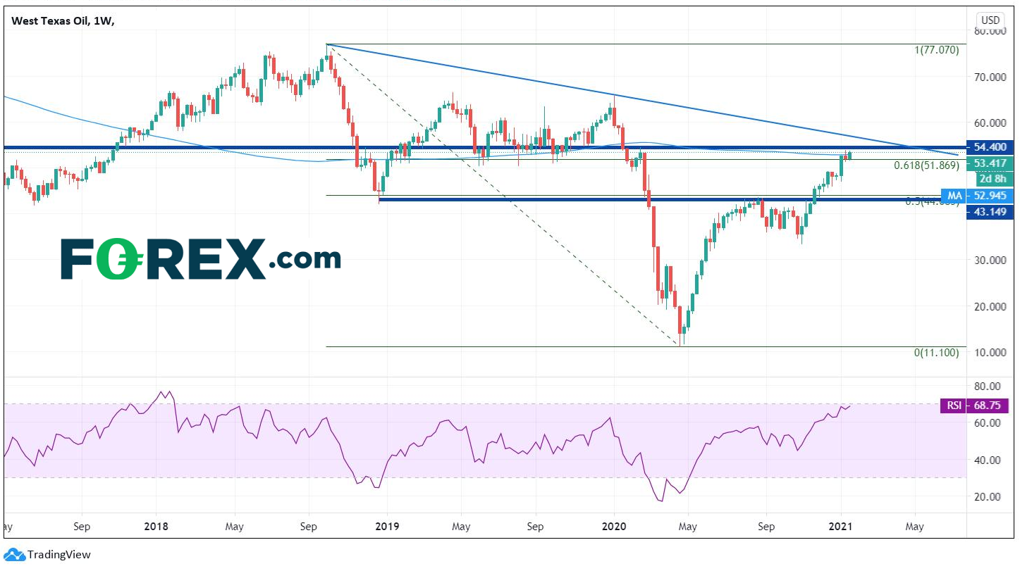 美元/加元技術(shù)面展望：長期趨勢生變？