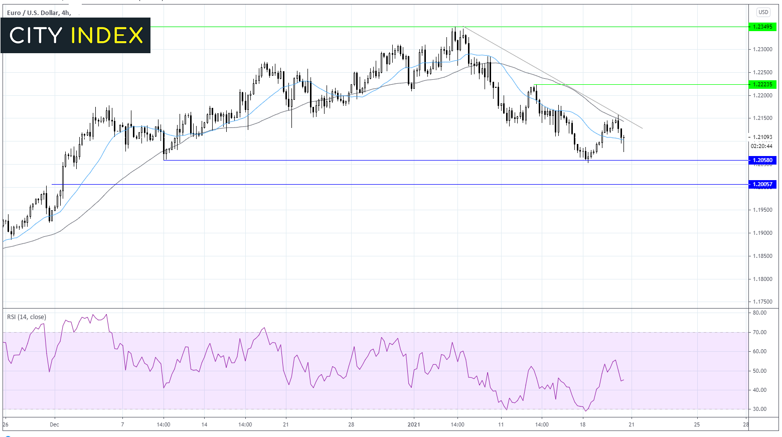歐洲央行前瞻:觀望模式